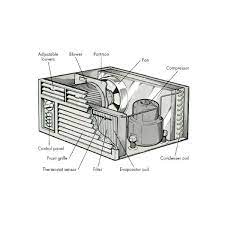 Principal air conditioner unit diagram is used predominantly within the automotive marketplace for servicing automobiles, boats, vans, buses, tractors and trailers when low voltage and better temperatures are the most crucial worries of the application. Parts Of The Window Air Conditioners Bright Hub Engineering