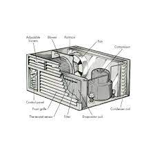 Select your model and see a list of genuine parts that exactly fit your air conditioner. Parts Of The Window Air Conditioners Bright Hub Engineering