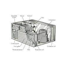 Window air conditioners provide effective room cooling in rooms or apartments without access to central hvac systems. Parts Of The Window Air Conditioners Bright Hub Engineering