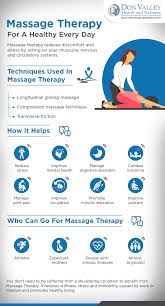058 Massage Music A Massage Gain Is To Encourage Self Care In 2020 Deep Tissue Massage Benefits Massage Therapy Near Me Massage Therapy