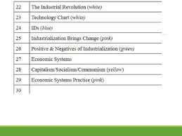 Capitalism Socialism Communism Comparison Activity Ppt