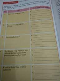 Check spelling or type a new query. Jawaban Tugas Mandiri 43 Pkn Kelas 9 Hal 111 No 5 Tahun Ajar