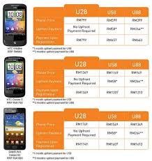 Ground floor, tower b,dataran maybank, no. U Mobile Branch Kuching Mobile Network Operator In Kuching