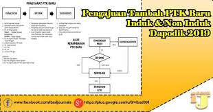 Pernyataan tertulis dari kepala sekolah bisa untuk guru ataupun siswa. Alur Pengajuan Tambah Ptk Baru Induk Non Induk Dapodik 2019 Ij Com