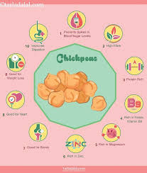 Pin On Healthy Recipe Articles