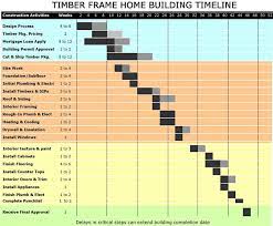 Planning Your New Home Timber Frame By Davis Frame