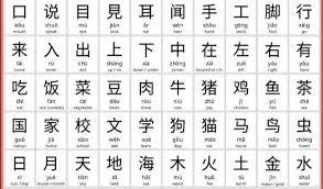 Cho tới nay, bảng chữ cái tiếng trung đã được sử dụng như một hệ thống chuyển tự la tinh chữ hán trong việc dạy và học tiếng quan thoại tại hệ thống chữ cái tiếng trung này được sử dụng chính thức tại đài loan. Gia SÆ° Tiáº¿ng Trung Táº¡i Nha C Gia SÆ° Tiáº¿ng Hoa