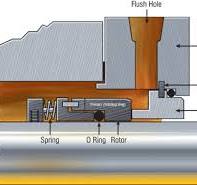 Improving Reliability With Cooling Face Seals