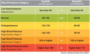 Top 10 Best Blood Pressure Monitors Buying Guide And Reviews