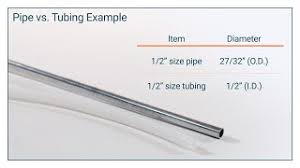 How to measure copper pipe diameter / copper pipes : How To Measure Pipe And Fitting Sizes Zoro Com