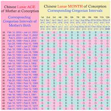 Original Chinese Birth Calendar Gender Calendar Chinese