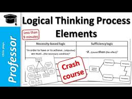 Image result for Thought Process