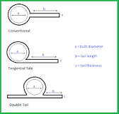 What is Thermal Tadpole Tape? - Associated Gaskets