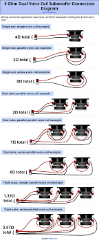 This is going into a prefab box for a truck. How To Wire A Dual Voice Coil Speaker Subwoofer Wiring Diagrams