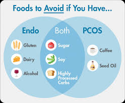 what do you eat if you have pcos or endo progyny