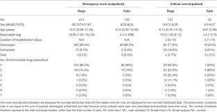Subito a casa e in tutta sicurezza con ebay! Https Www Frontiersin Org Articles 10 3389 Fphar 2020 00153 Https Www Frontiersin Org Files Articles 516846 Fphar 11 00153 Html R1 Image M Fphar 11 00153 T001 Jpg Table 1 The Anti Inflammatory Effect Of Rosa On Different Disease Models Https Www
