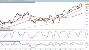 Pfizer invites public to listen to webcast of pfizer discussion at healthcare conference. Pfizer Share Price Could Trend Higher In H2 After Gilead Sciences Deal Ig En