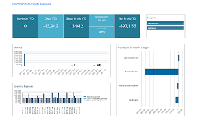Dashboards are a great way to visually display the results of a financial model types of financial models the most common types of financial models include: Gp Finance Dashboard Sample Reports Dashboards Insightsoftware Polska