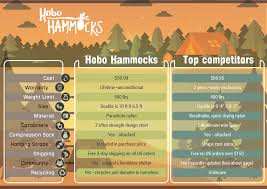 Hammocks For Sale Brand Comparison Hobo Hammocks