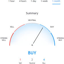 In this video, i'm going through algorand's price prediction as well as get up to speed on algorand's recent developments. Algorand Price Prediction 2021 Stealthex Blog