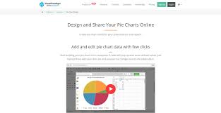 Best Pie Chart Maker Online