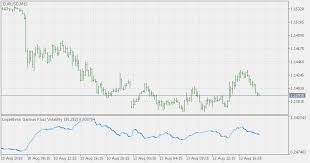 Free Download Of The Logarithmic Garman Klass Volatility