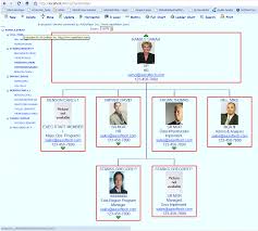 Explanatory Kendo Flow Chart 2019