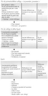 Check spelling or type a new query. Ces Ados Qui En Prennent Chapitre 2 Les Trajectoires Des Rapports Aux Produits Presses Universitaires Du Midi