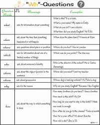 Question Words In Spanish Worksheet Worksheet List