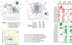 With that, they also have an abundance of white oak barrels going to waste. Control Of Southern Root Knot Nematodes On Tomato And Regulation Of Soil Bacterial Community By Biofumigation With Zanthoxylum Bungeanum Seed Sciencedirect