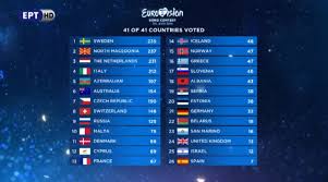Here you can find and discuss all about the world's longest running annual international televised. Eurovision 2019 Apotelesmata Nikhths H Ollandia Den Kerdise Oyte Epitropes Oyte Koino Skandalo