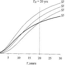 Goodness of fit (a, c, and e) and residuals (b, d, and f) for the...