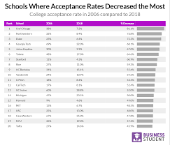 2019 analyzing the grim reality of college admissions