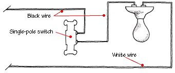 This connection is very simple connection and most used in electrical house wiring. Wiring Diagram For Single Pole Switch To Light