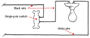 Be sure that the open end of the loop is on the right. Wiring Diagram For Single Pole Switch To Light