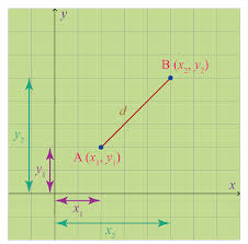 Distance Between Two Points Definition Formulas Examples