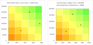 Risk Matrix Charts In Excel Peltier Tech Blog