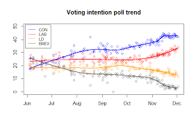 British Election Polling In Five Charts The Poll Bludger