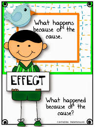 I want to share with you how there are additional discussion questions that can be used with any book that has a cause and effect.i know your class enjoys all of these activities! Cause Freebie Effect Comprehension Teacher Karma