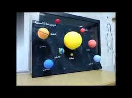 How To Make A Simple 3d Solar System Solar System Model Solar System Projects For Kids Solar System Projects