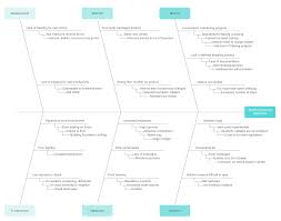 How To Make A Fishbone Diagram In Word Lucidchart Blog