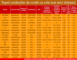 Prima casa garantibank a dat credite de 1 mil euro mobile. Garanti Bank
