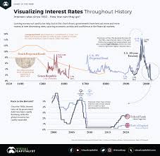 For senior citizen accounts, separate forms are to be used. Charted The History Of Interest Rates Over 670 Years