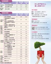 国家神经疾病医学中心national center for neurological disorders. å¥½å¿ƒè‚æœƒåˆŠ è‚åŸºæœƒ