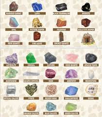 Pin On Stone Names Meanings