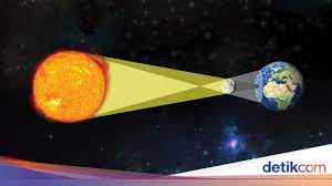 Pada kondisi ini, bulan dikenal dengan nama blood moon. Gerhana Matahari Total Beberapa Kali Melintas Di Indonesia Heboh Hingga Mencekam