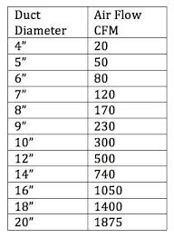 flex duct sizing chart lovely duct size vs airflow part 1