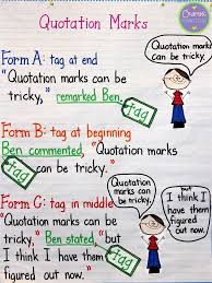 Quotation Marks Anchor Chart With Freebie Writing Anchor Charts Ela Anchor Charts Anchor Charts