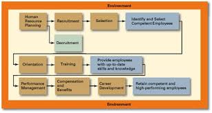 Maybe you would like to learn more about one of these? Pengertian Manfaat Dan Tujuan Analisis Jabatan Menurut Para Ahli Psikologi Multitalent