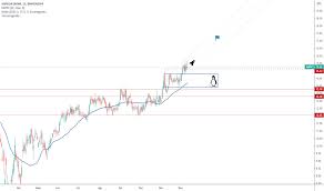 Adequate balance sheet with moderate growth potential. Hapv3 Preco Da Acao E Grafico Bmfbovespa Hapv3 Tradingview